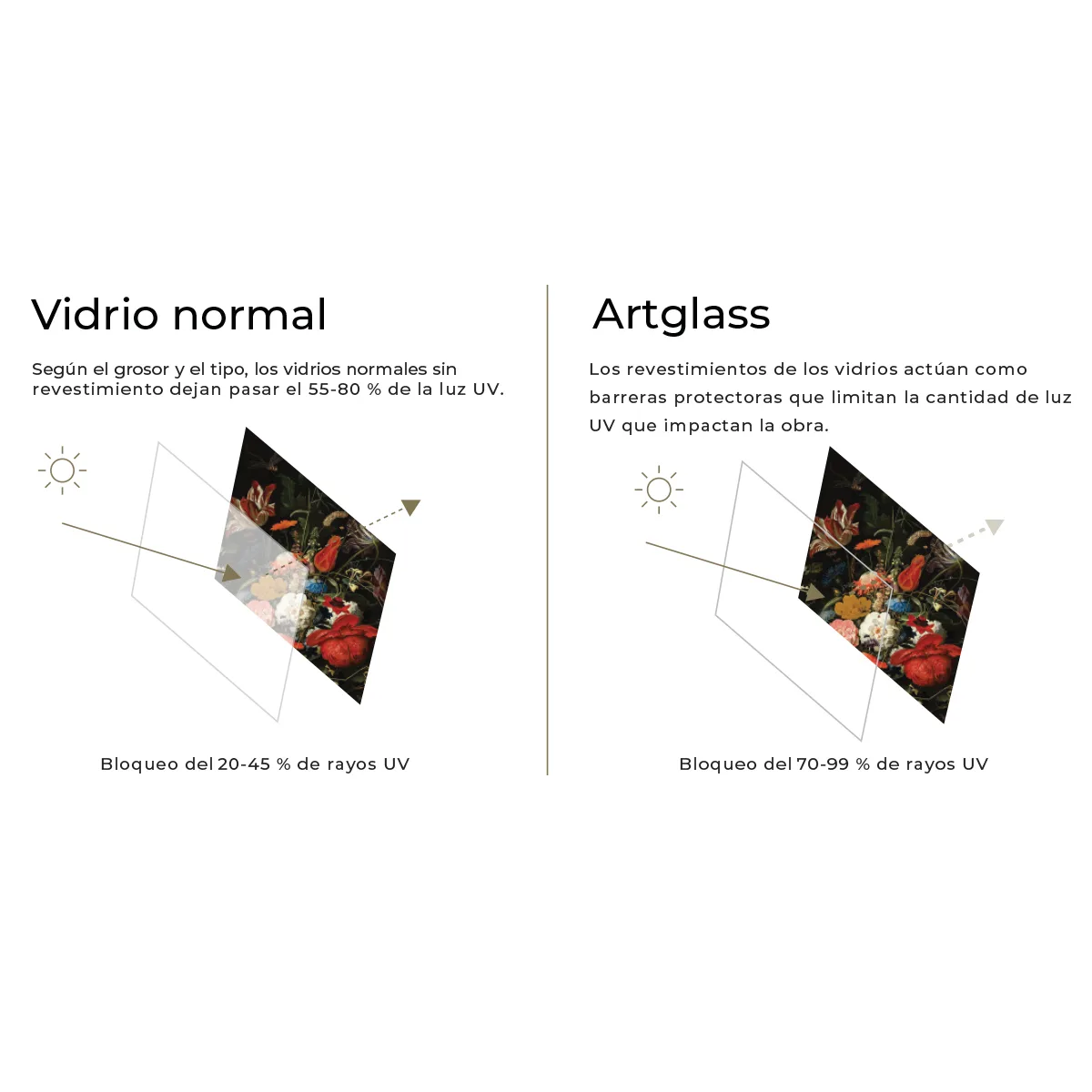 Vidrio de conservación 16X20" – Vidrios UV M&M Box
